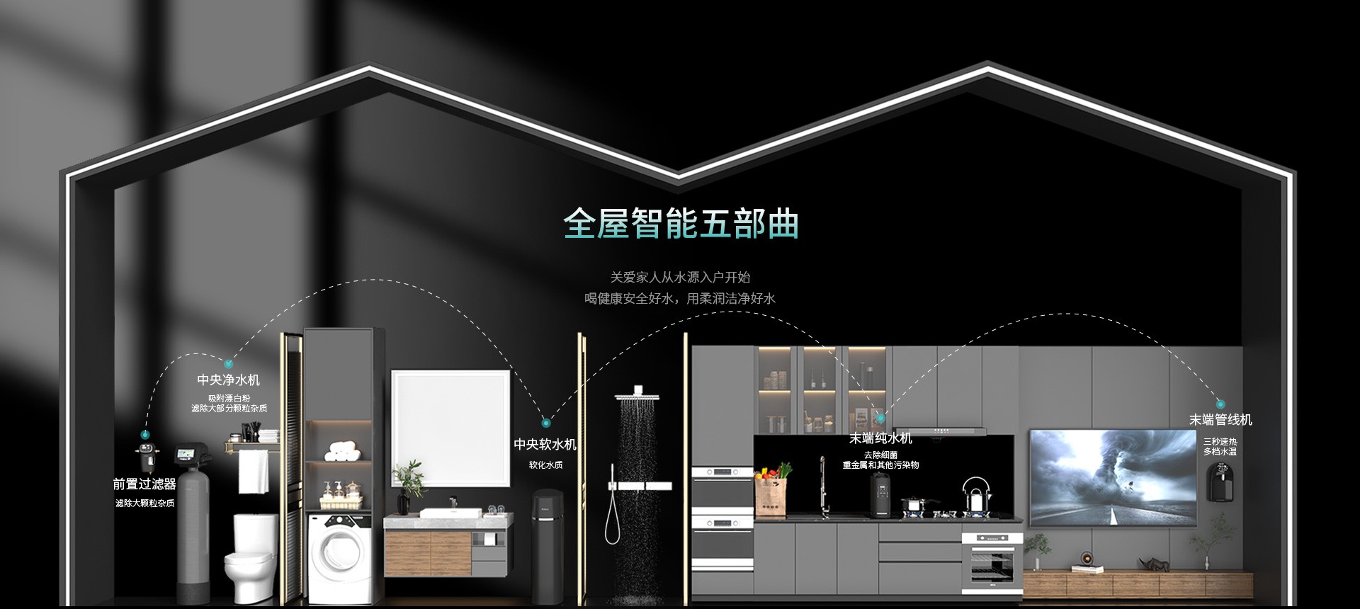 石家庄全屋净水招商，均绝不是咱们想象的那般